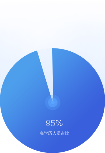 ����� | �ٷ���վ